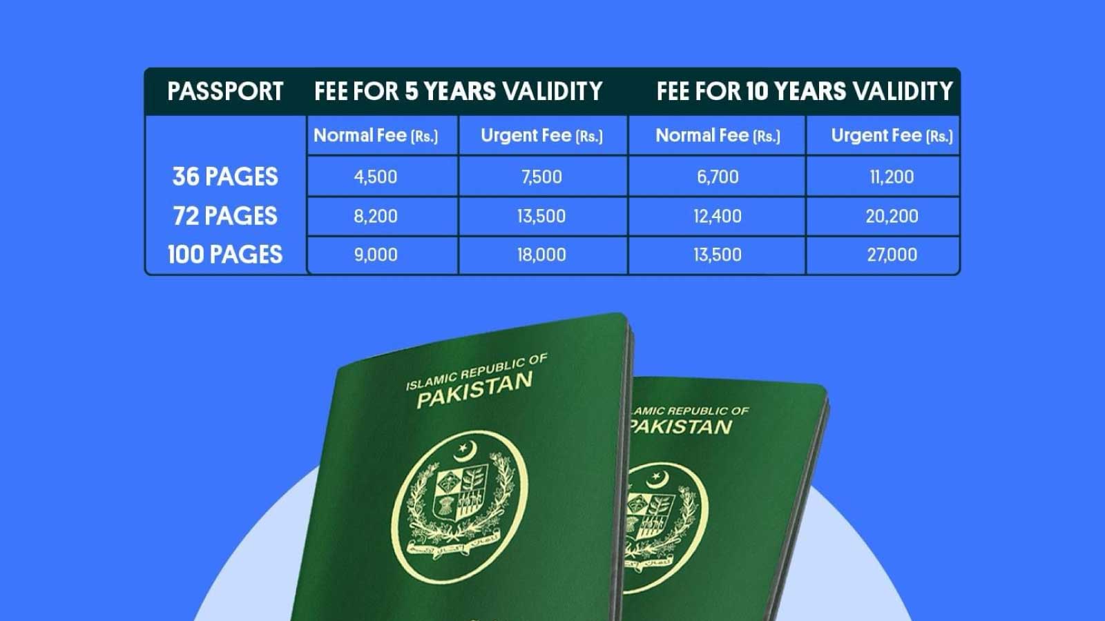 Pakistan passport fee